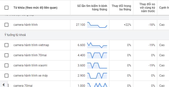 chủ đề viết blog hình 2