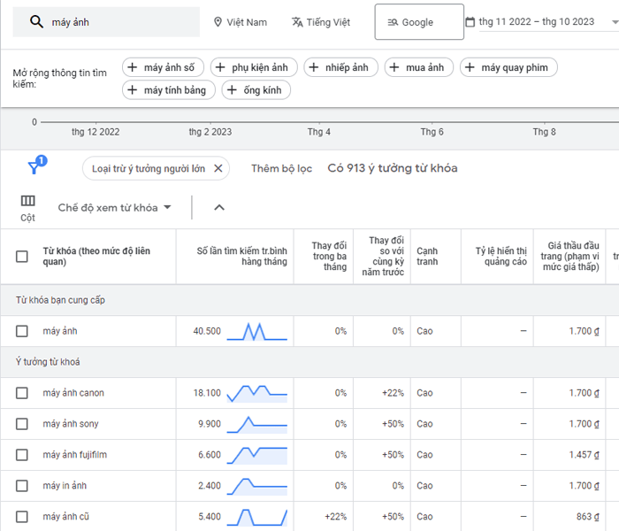 Nghiên cứu từ khóa ảnh 1
