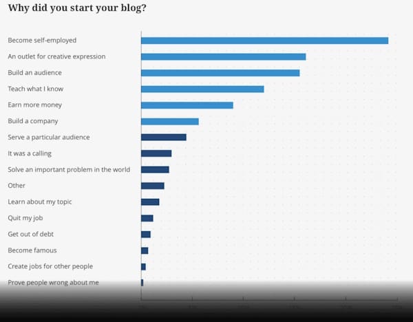 viết blog kiếm được bao nhiêu tiền