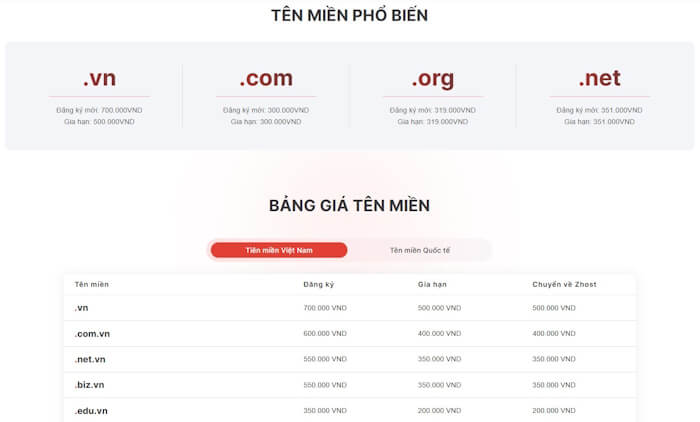 bảng giá tên miền ZHOST
