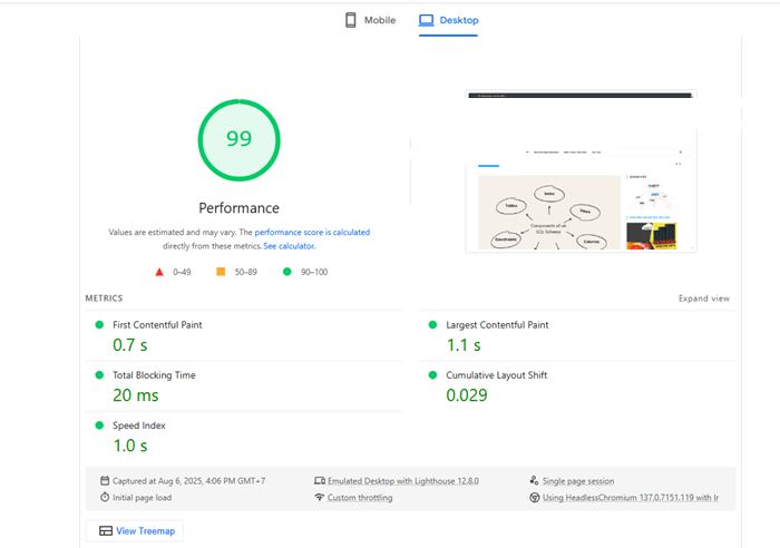 đánh giá hosting inet bằng Page Speed Insight