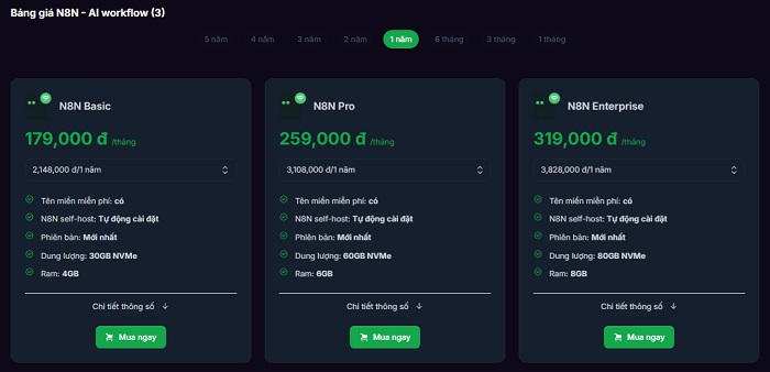 Bảng giá VPS n8n