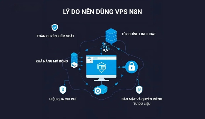 Lý do nên dùng vps n8n