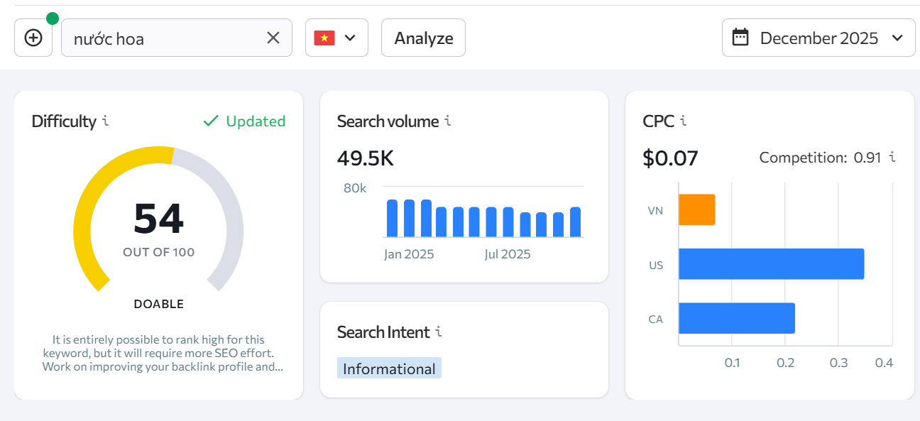 ngách sản phẩm nước hoa