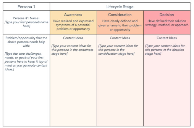 Content Map trong SEO Blog