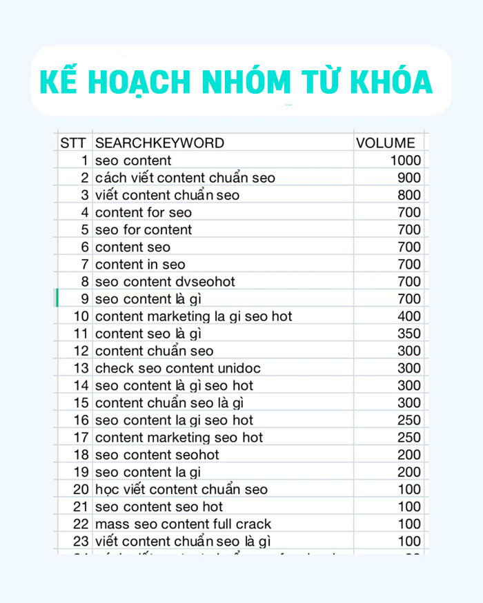 Kế hoạch nhóm từ khóa để SEO blog